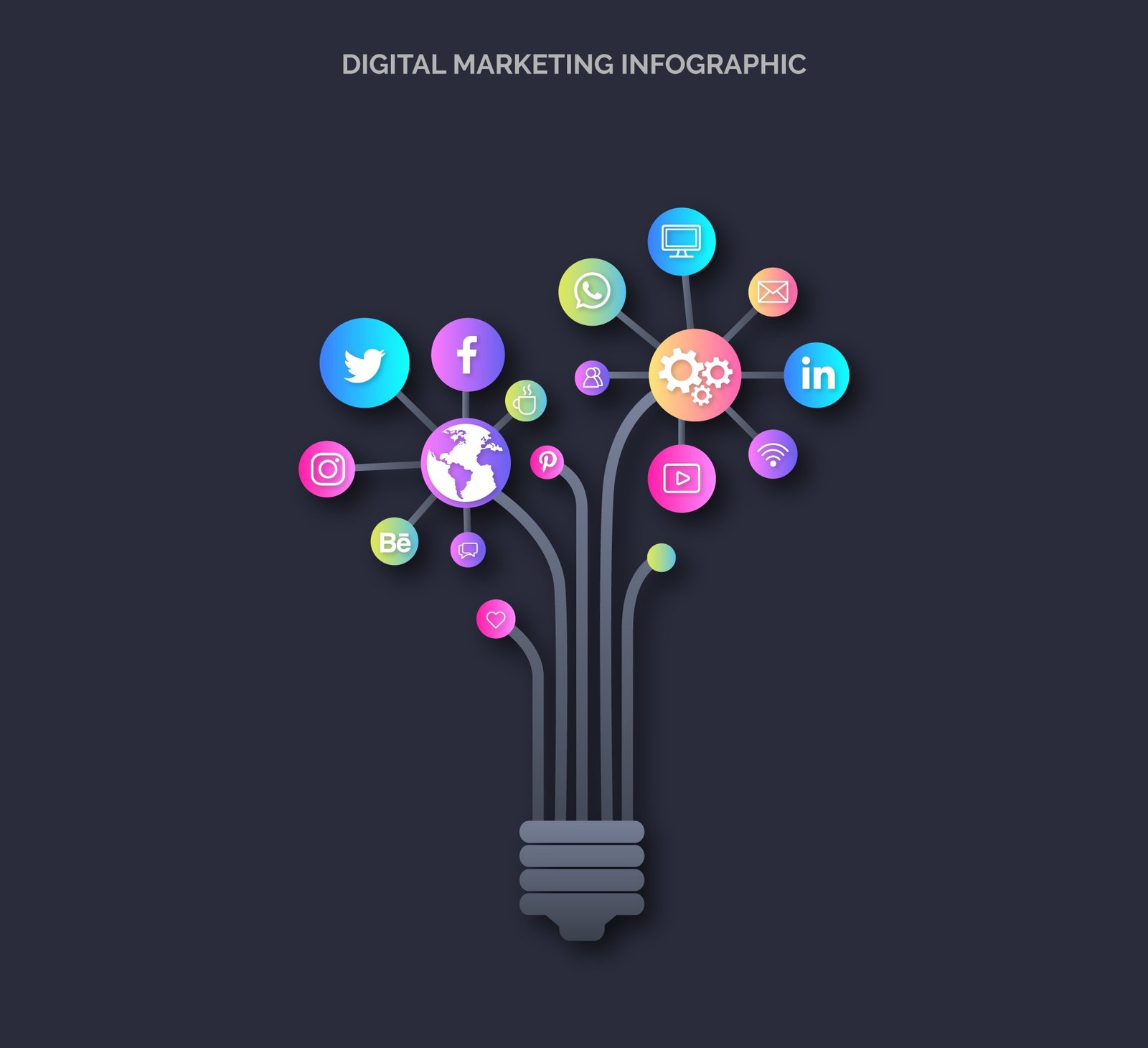 Marketing